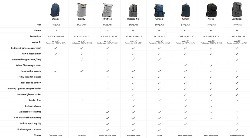 Mochila Barata Agora, Cara Depois: O Cálculo Que Muda Sua Forma de Comprar